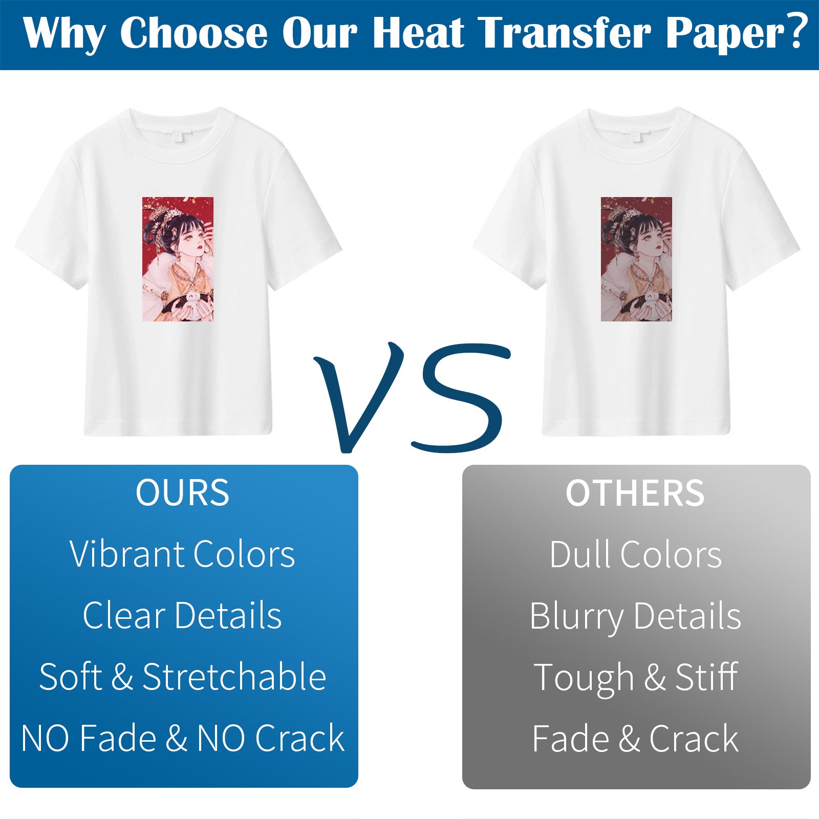 Iron-on  Heat Transfer Paper for White & Light Fabric A4